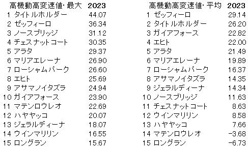 2023　オールカマー　高機動高変速値 - コピー